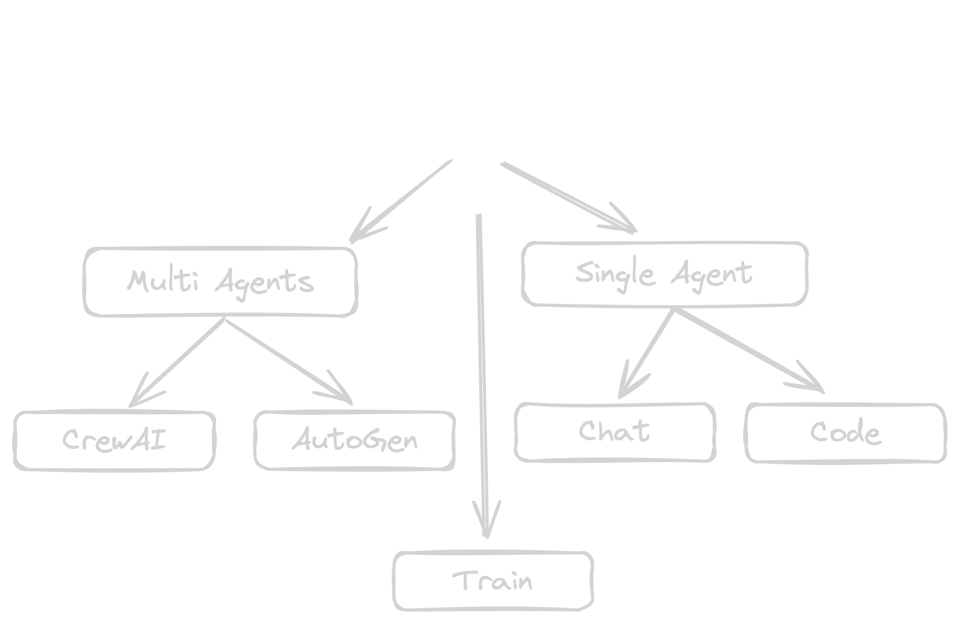 PraisonAI Architecture