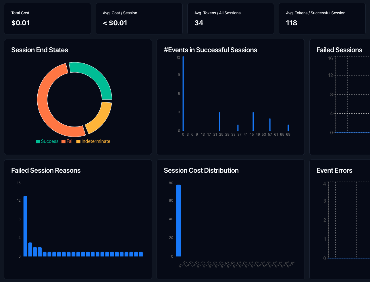 PraisonAI AgentOps Monitoring